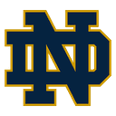 Notre Dame Fighting Irish